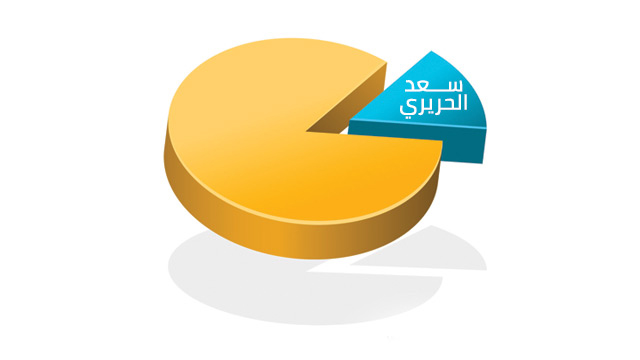 &nbsp;حكومات لبنان من الطائف الى اليوم