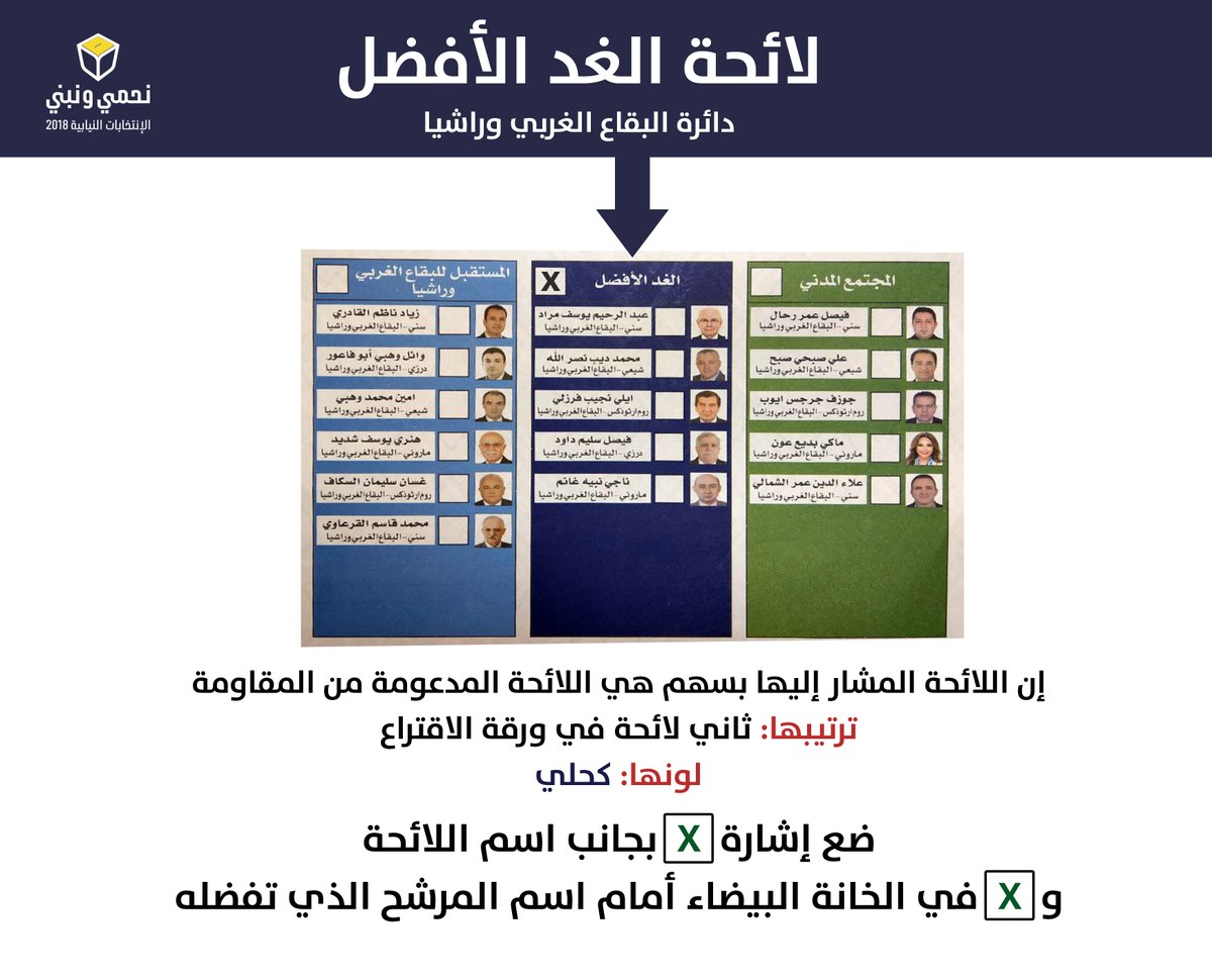 اللوائح التي تضم مرشحي حزب الله وحركة ’أمل’ على كافة الأراضي اللبنانية