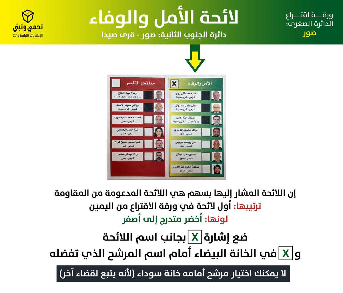 اللوائح التي تضم مرشحي حزب الله وحركة ’أمل’ على كافة الأراضي اللبنانية
