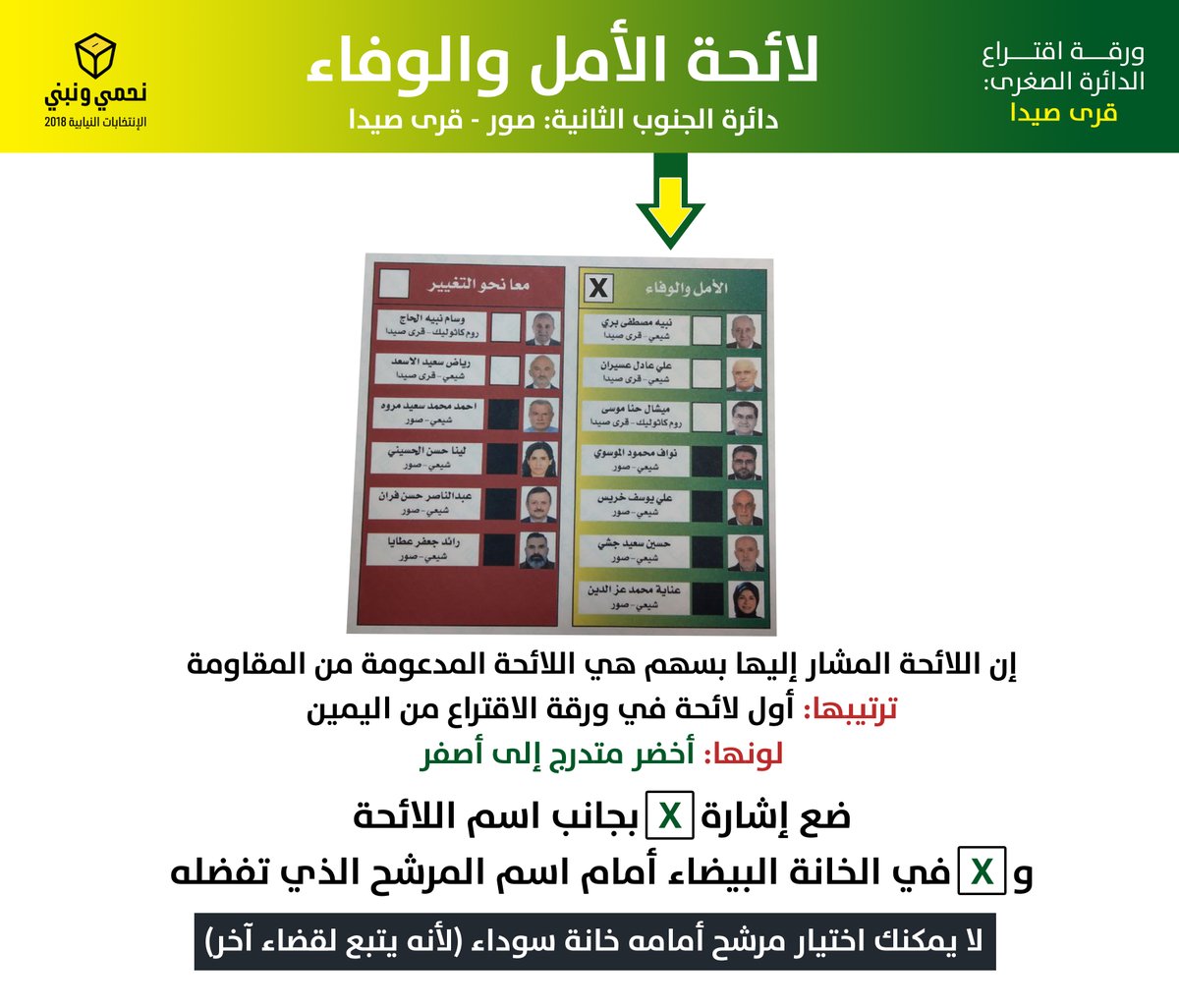 اللوائح التي تضم مرشحي حزب الله وحركة ’أمل’ على كافة الأراضي اللبنانية