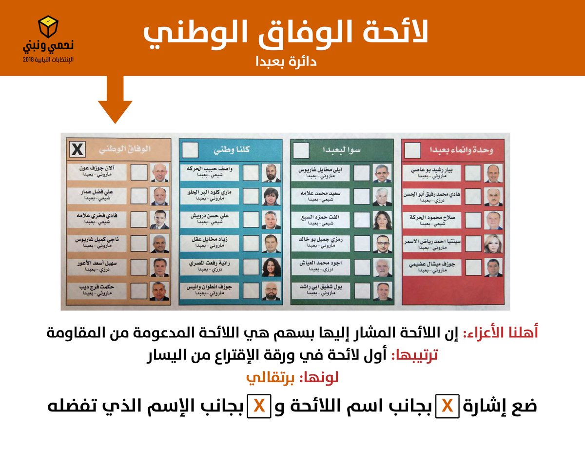 اللوائح التي تضم مرشحي حزب الله وحركة ’أمل’ على كافة الأراضي اللبنانية