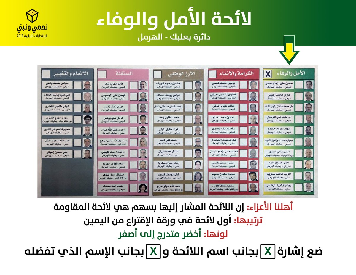 اللوائح التي تضم مرشحي حزب الله وحركة ’أمل’ على كافة الأراضي اللبنانية