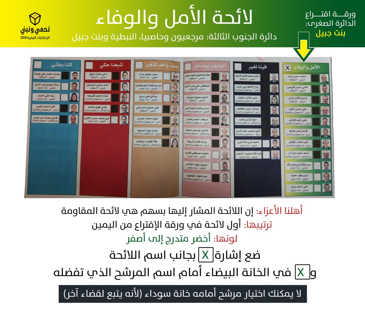 اللوائح التي تضم مرشحي حزب الله وحركة ’أمل’ على كافة الأراضي اللبنانية