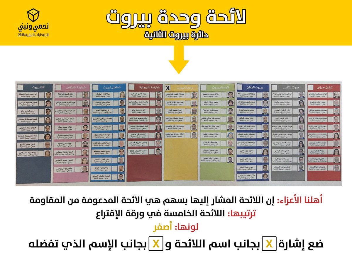 اللوائح التي تضم مرشحي حزب الله وحركة ’أمل’ على كافة الأراضي اللبنانية