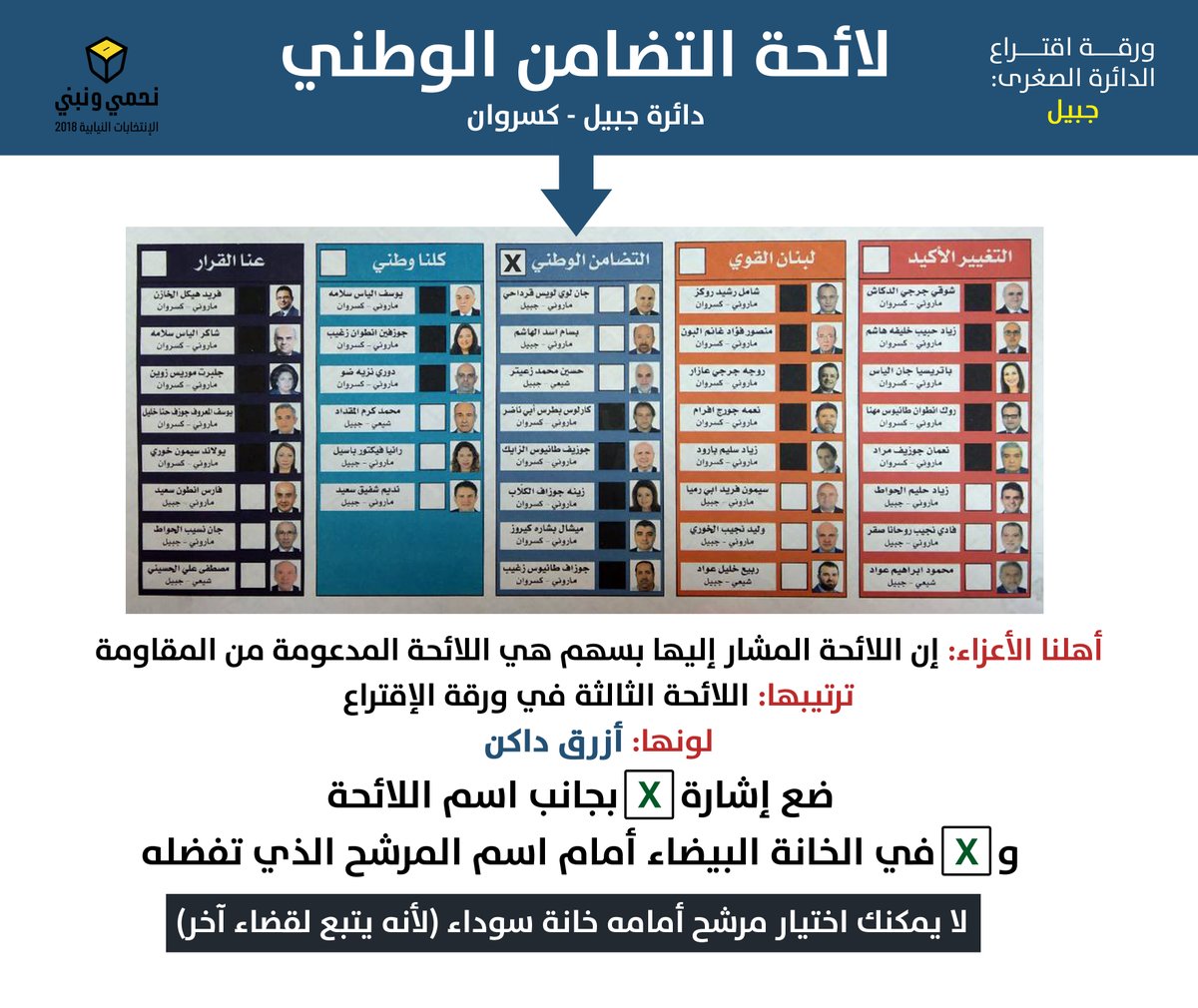 اللوائح التي تضم مرشحي حزب الله وحركة ’أمل’ على كافة الأراضي اللبنانية
