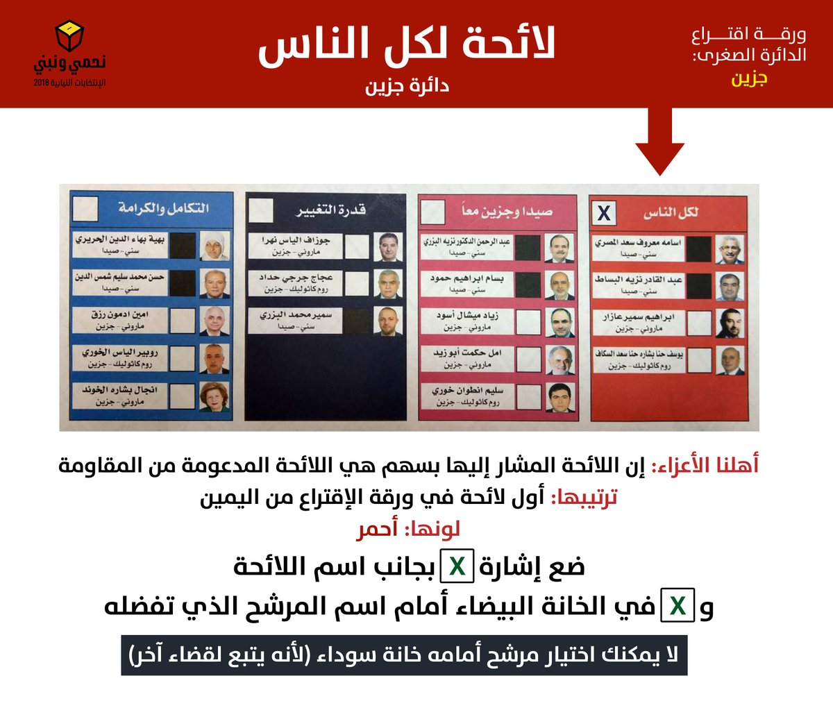 اللوائح التي تضم مرشحي حزب الله وحركة ’أمل’ على كافة الأراضي اللبنانية