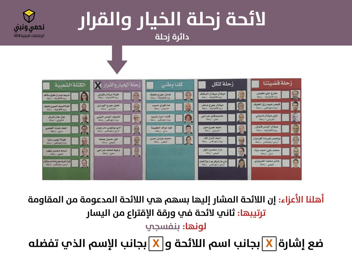 اللوائح التي تضم مرشحي حزب الله وحركة ’أمل’ على كافة الأراضي اللبنانية