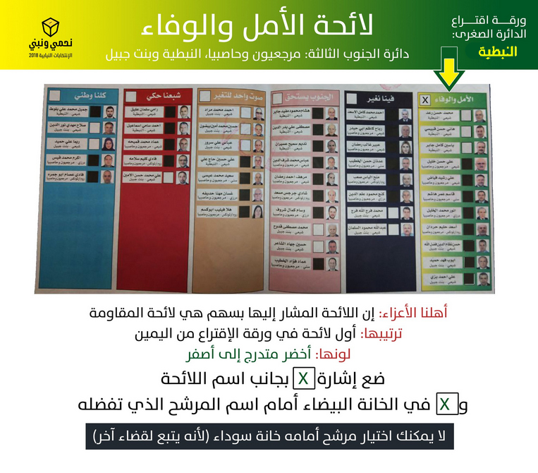 اللوائح التي تضم مرشحي حزب الله وحركة ’أمل’ على كافة الأراضي اللبنانية