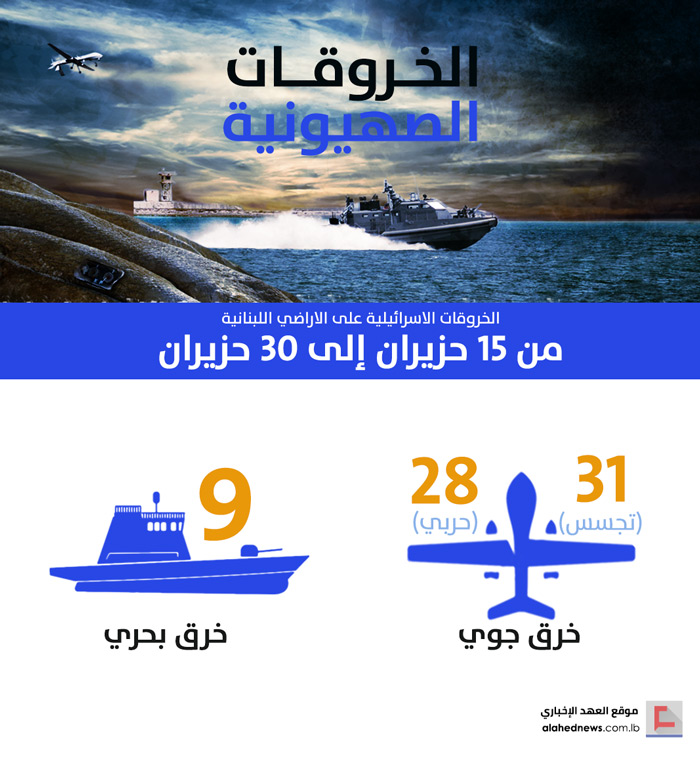 الخروقات الصهيونية للسيادة اللبنانية .. النصف الثاني من شهر حزيران/يونيو 2018