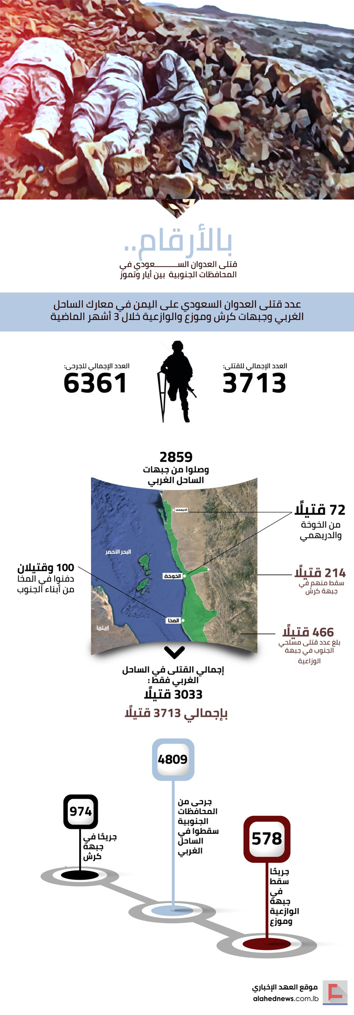 قتلى تحالف العدوان السعودي في المحافظات الجنوبية بين أيار وتموز..