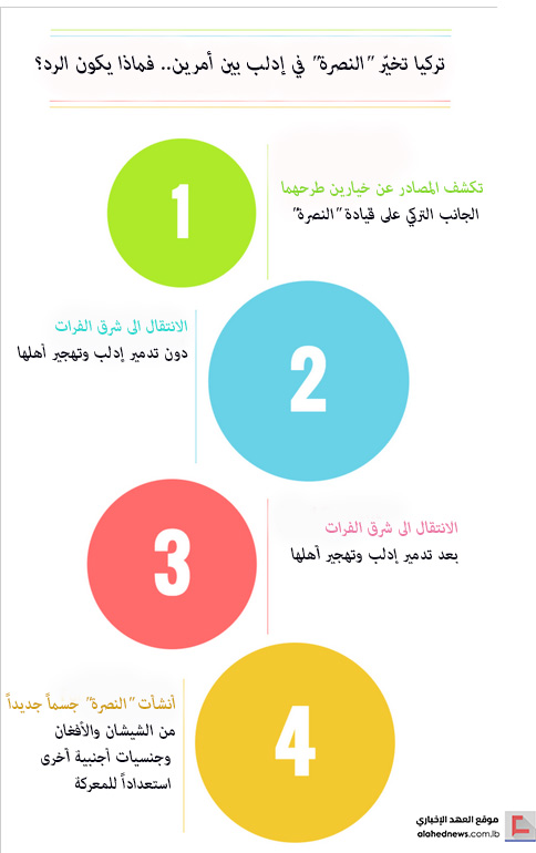  تركيا تخيّر &rsquo;النصرة&rsquo; في إدلب بين أمرين.. فماذا يكون الرد؟