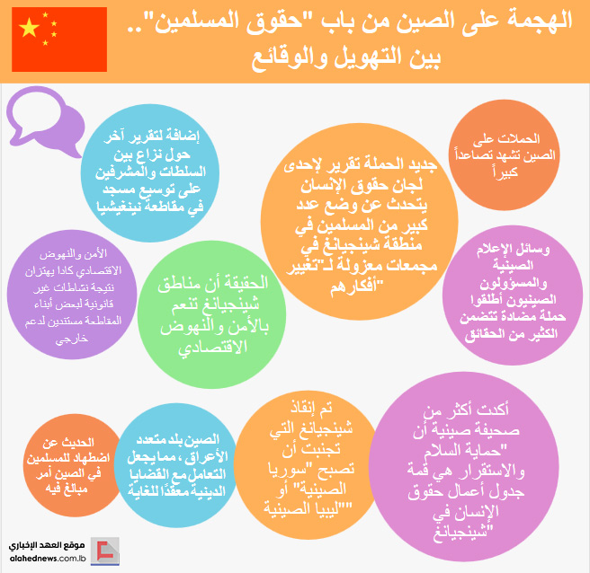 الهجمة على الصين من باب &rsquo;حقوق المسلمين&rsquo;.. بين التهويل والوقائع