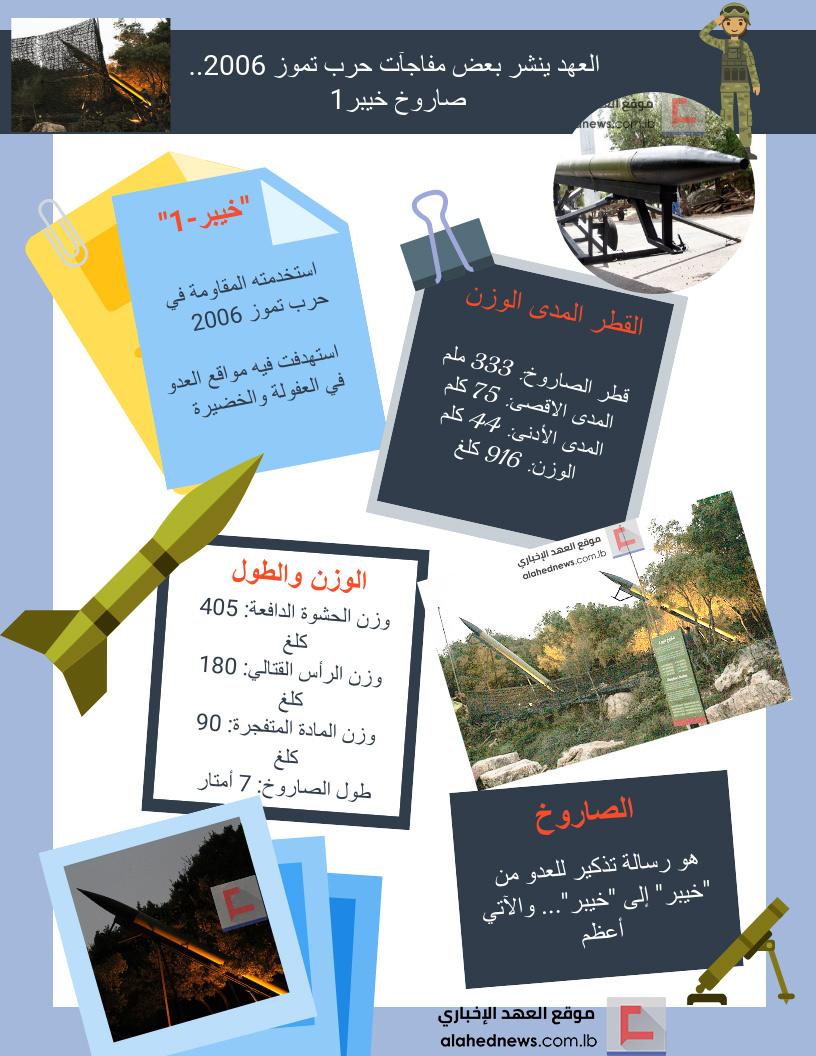 &rsquo;العهد&rsquo; ينشر بعض مفاجآت حرب تموز 2006 ـ بالصور