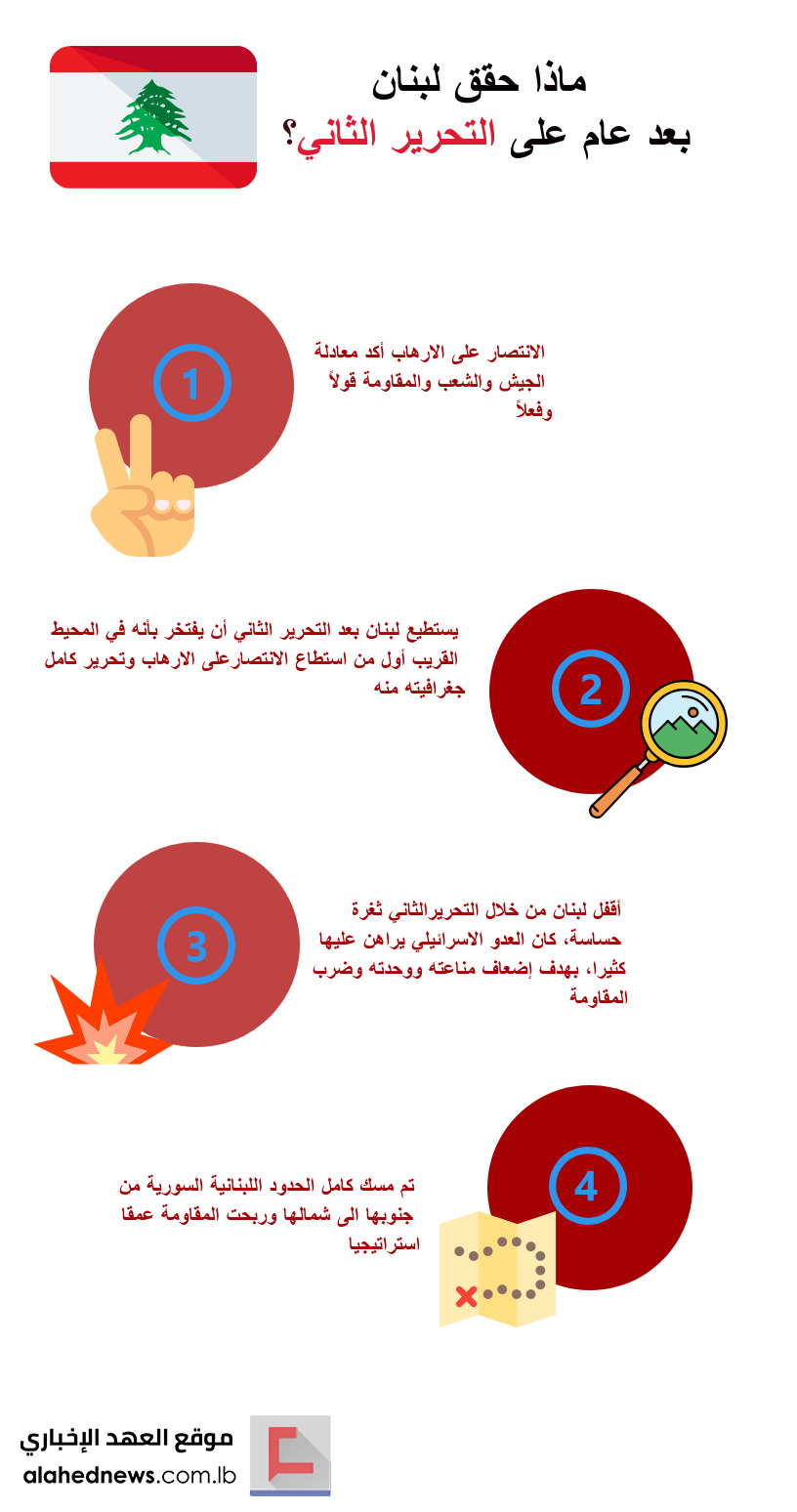  ماذا حقق لبنان بعد عام على التحرير الثاني؟