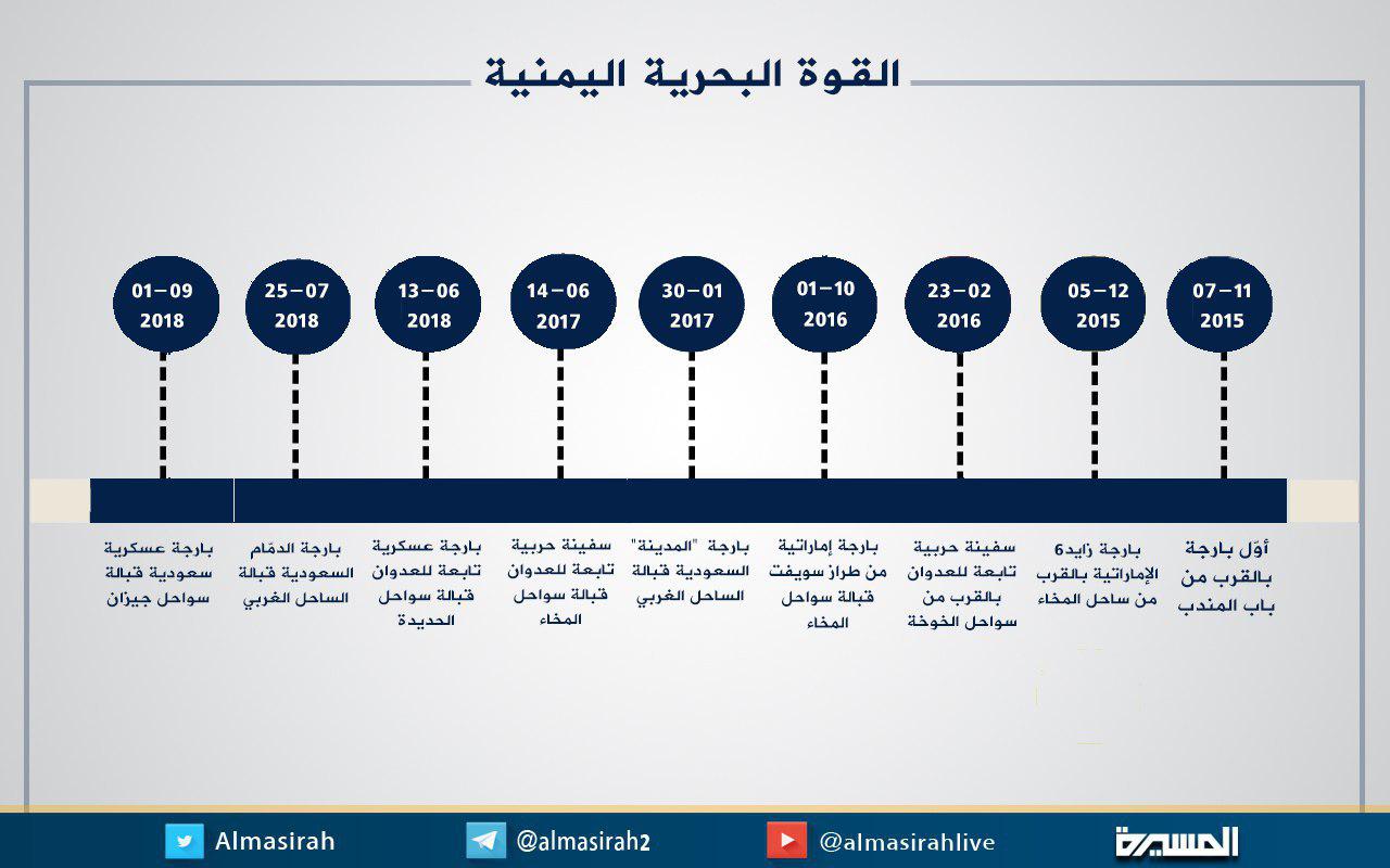 رداً على مجزرة الصيادين: البحرية اليمنية تستهدف بارجة سعودية قبالة جيزان