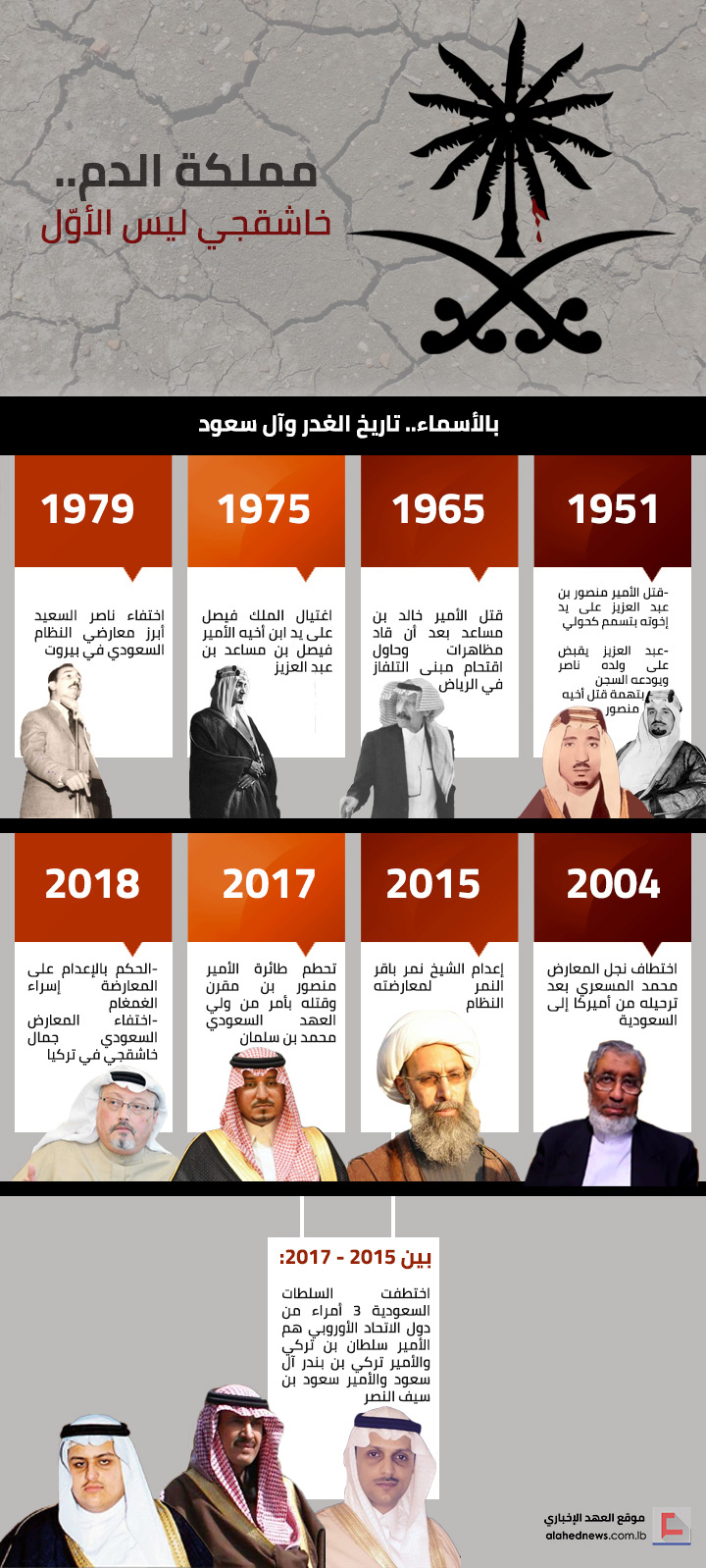 مملكة الدم..خاشقجي ليس الأول